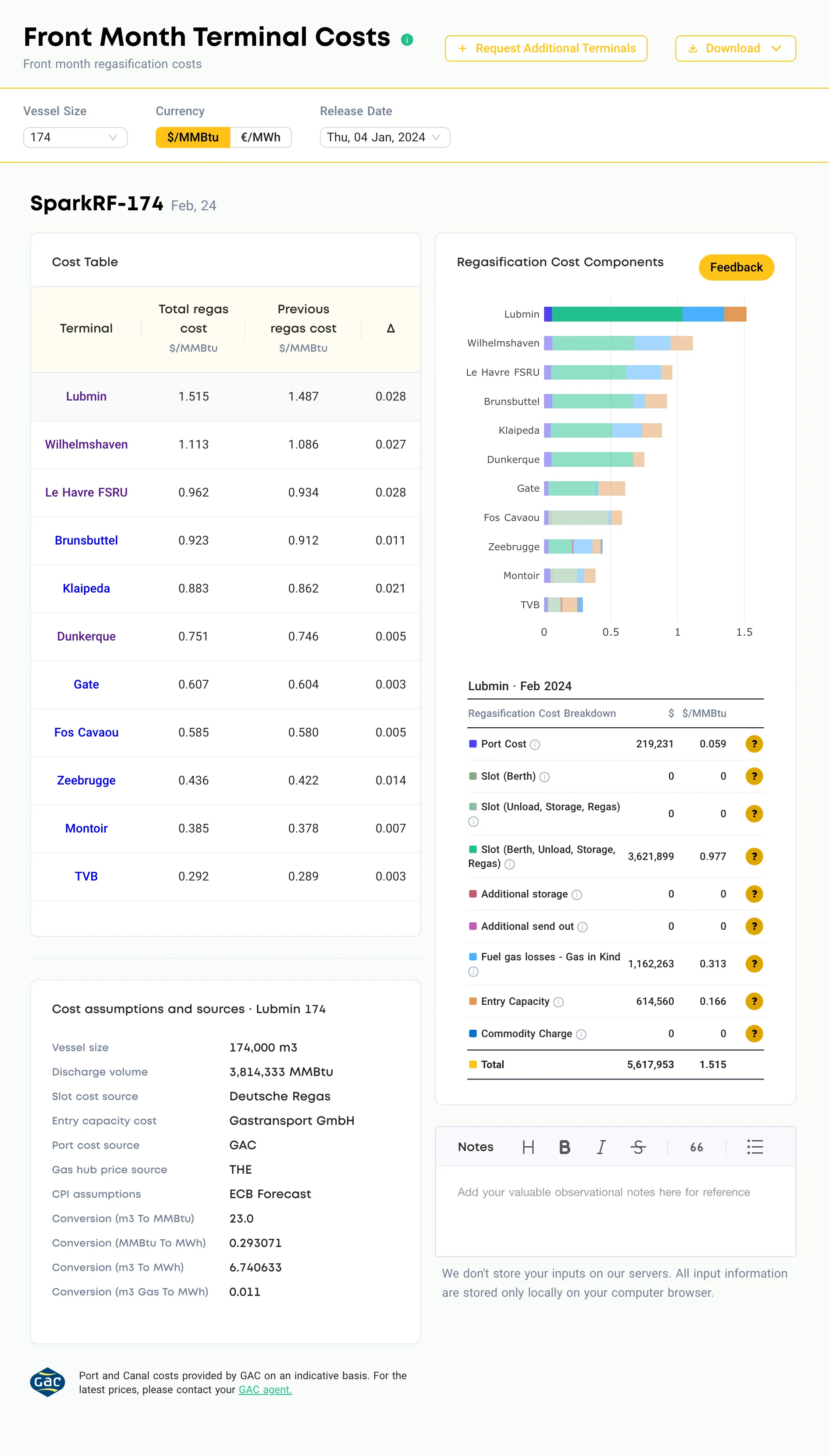 Spark Access — front month regasification costs and cost breakdown across European LNG terminals