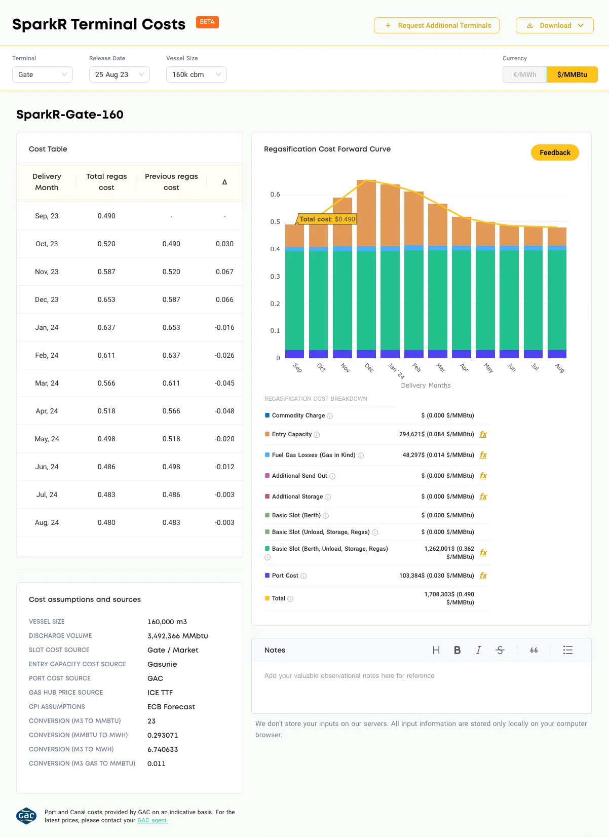 Spark Access — regasification cost forward curve and cost assumptions for a European LNG terminal