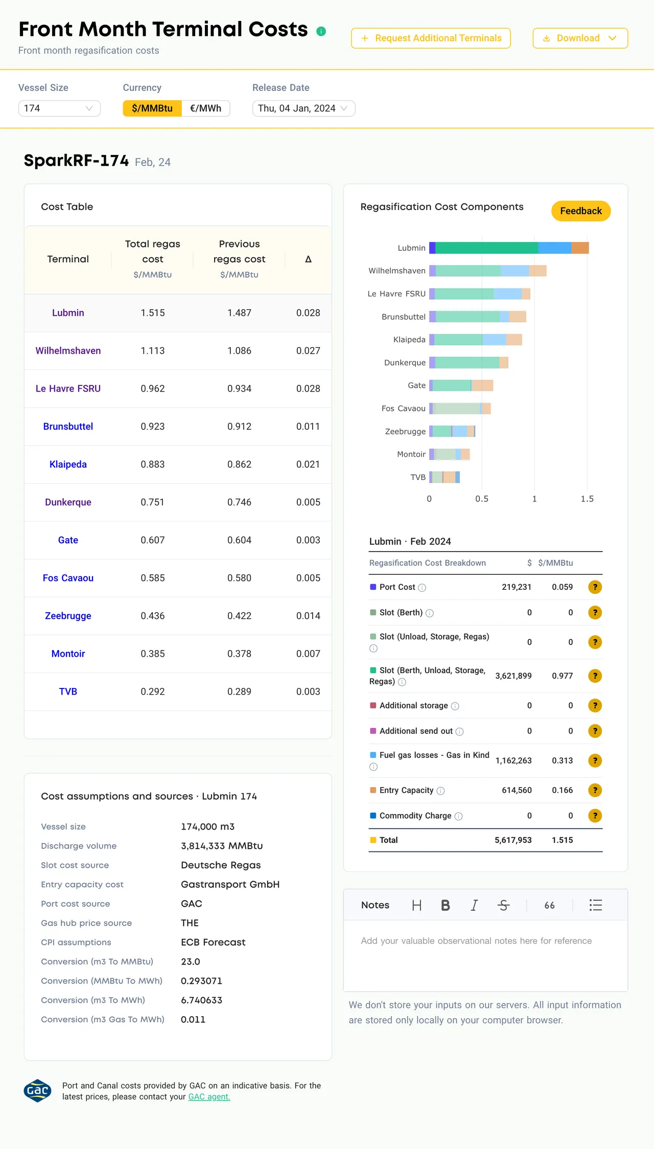 Spark Access — front month regasification costs and cost breakdown across European LNG terminals