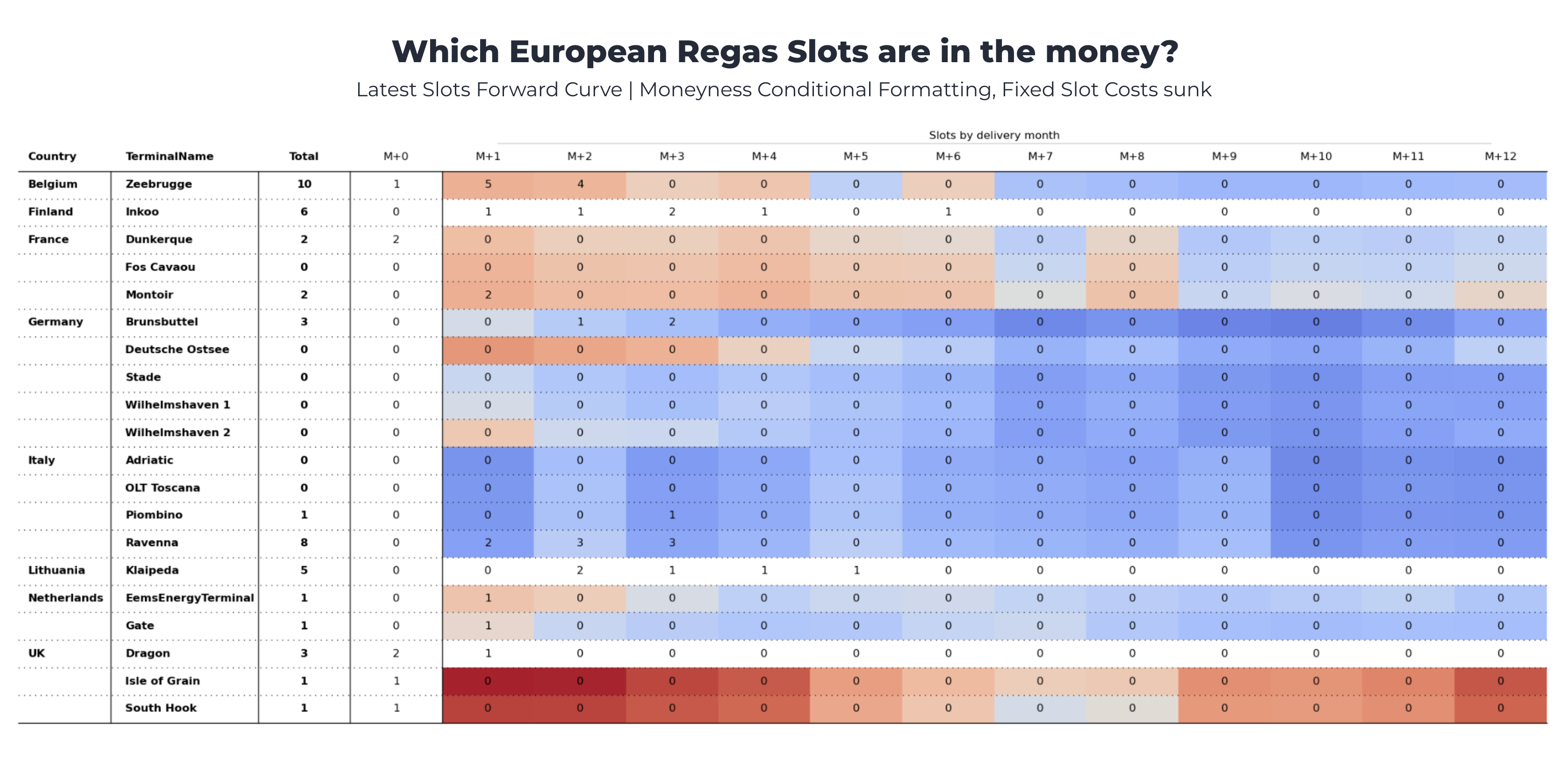 Regas Slot Moneyness Tracker