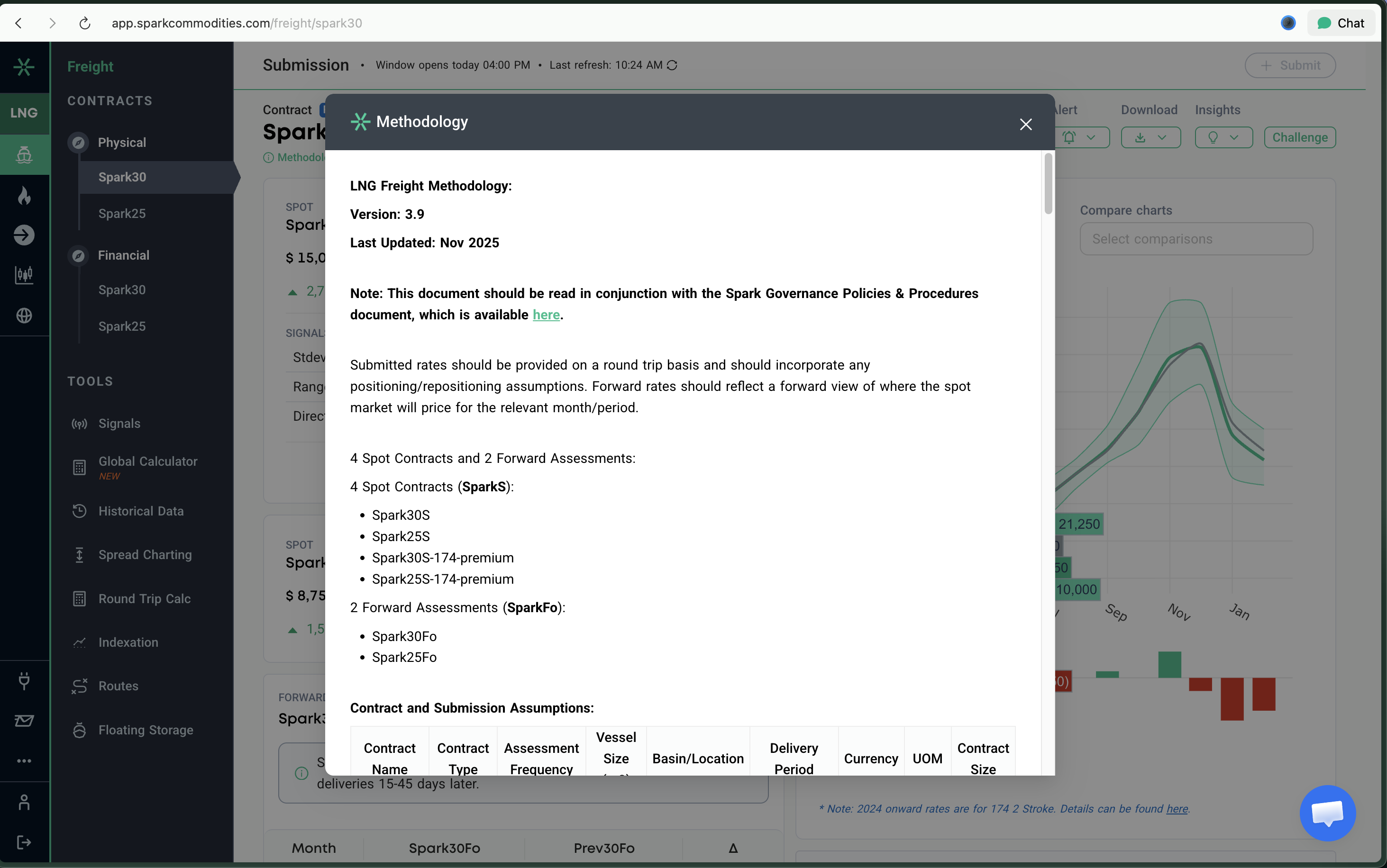 Methodology screenshot